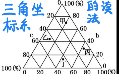 地理三角圖怎麼看|地理三角图怎么看